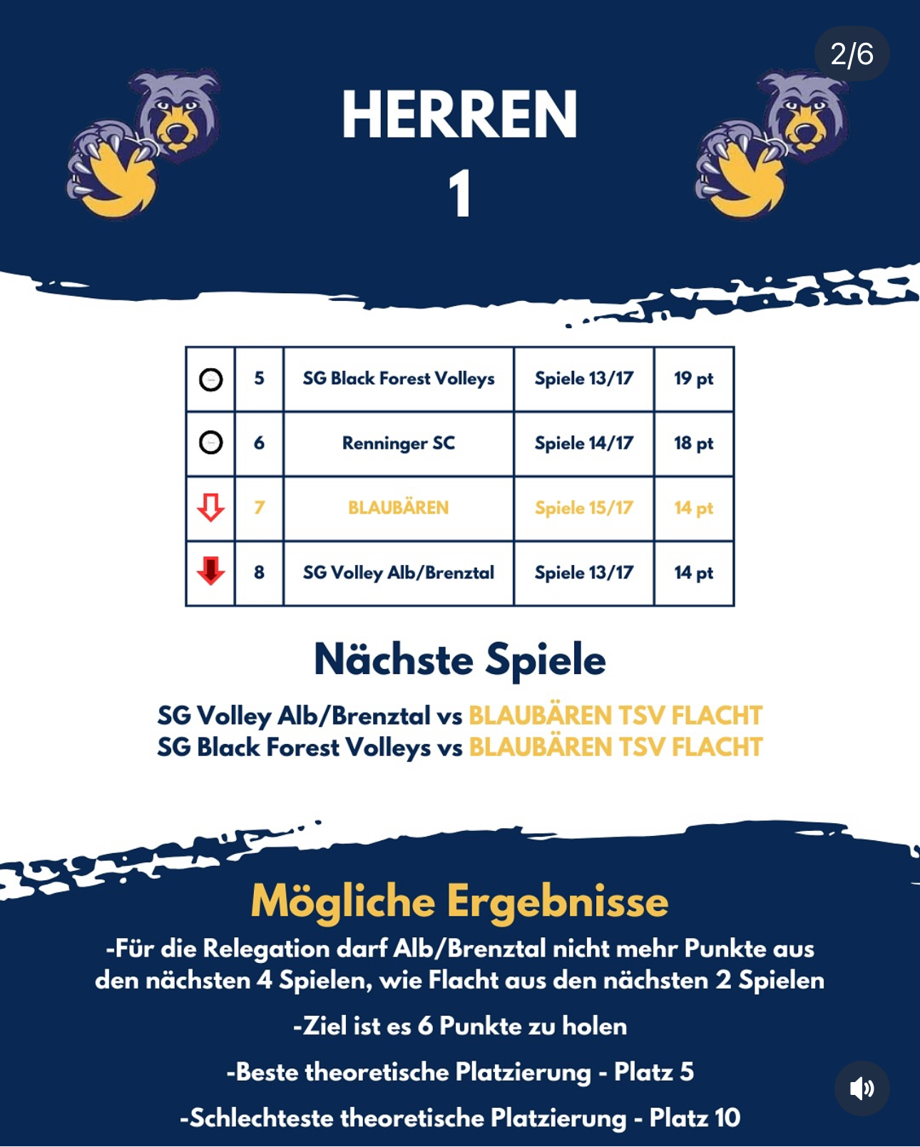 Was ist für die Blaubären TSV Flacht noch zu holen? 