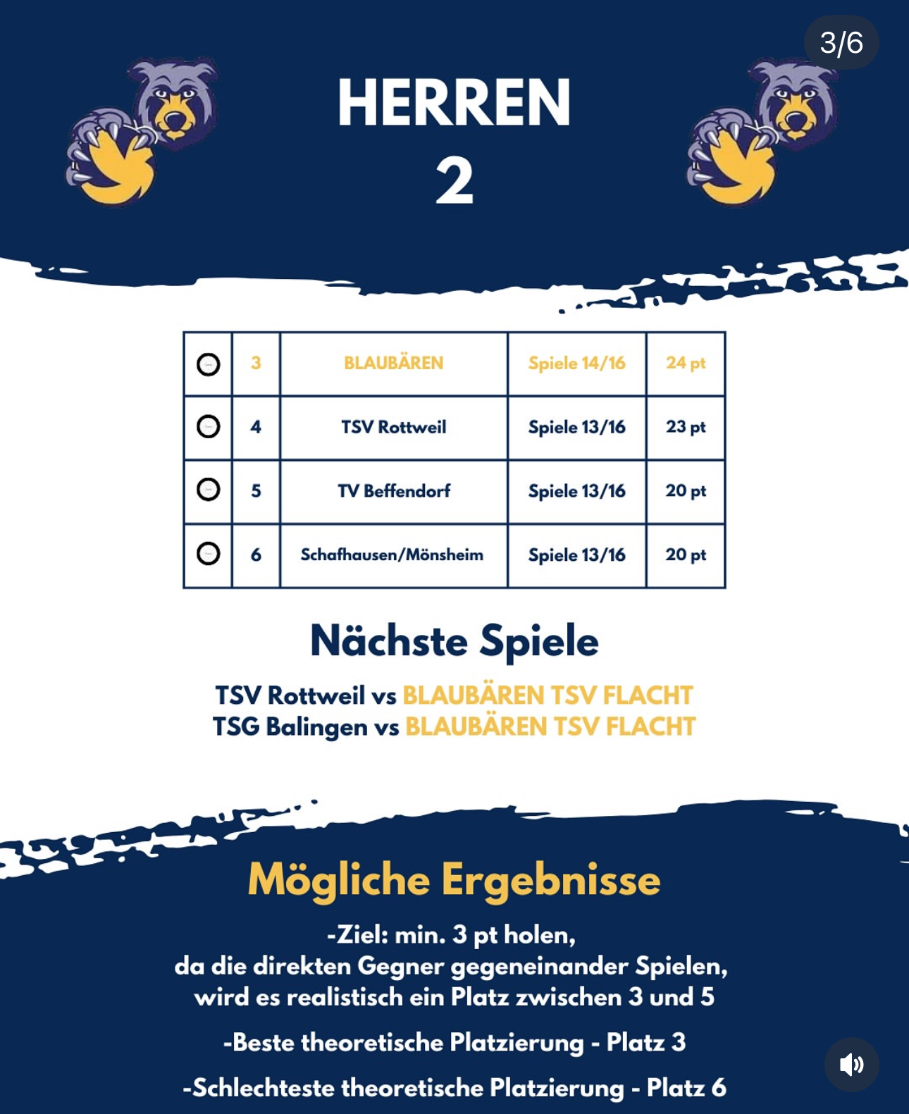 Was ist für die Blaubären TSV Flacht noch zu holen? 