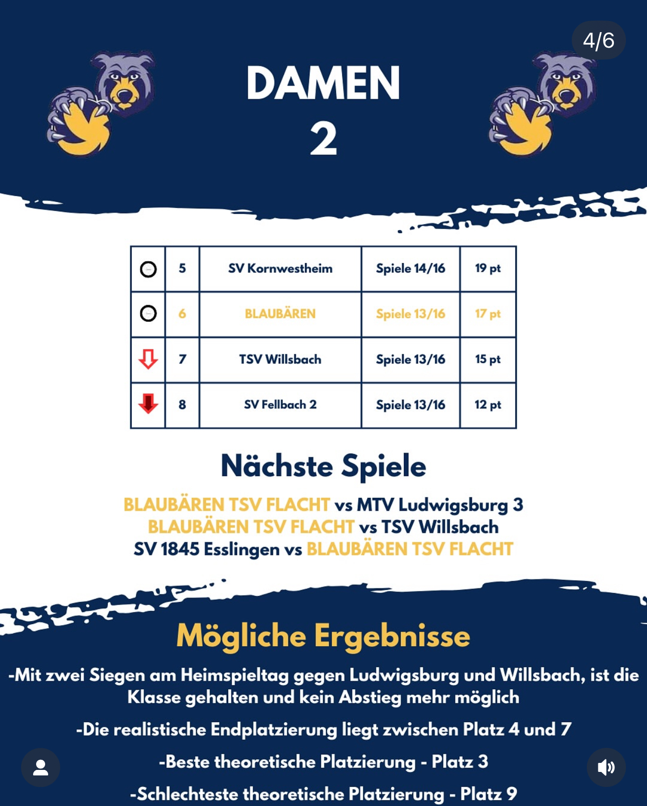Was ist für die Blaubären TSV Flacht noch zu holen? 
