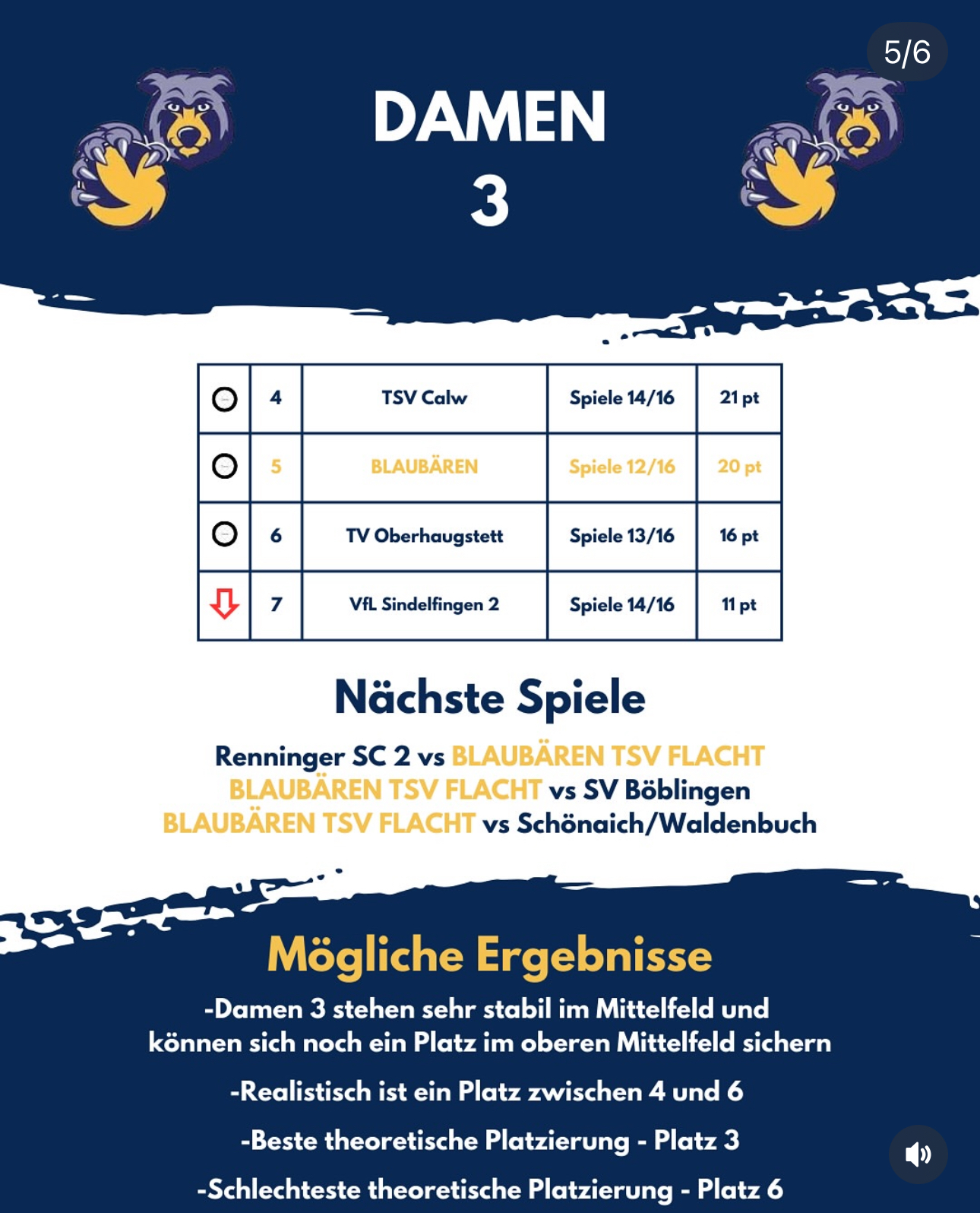 Was ist für die Blaubären TSV Flacht noch zu holen? 