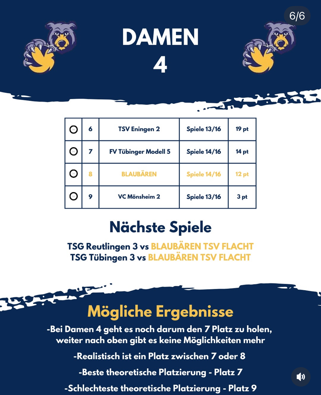 Was ist für die Blaubären TSV Flacht noch zu holen? 