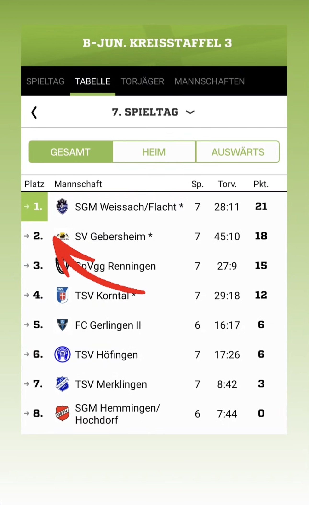 SGM TSV Weissach/Flacht B-Junioren: Meister 2025/26 - Herzlichen Glückwunsch